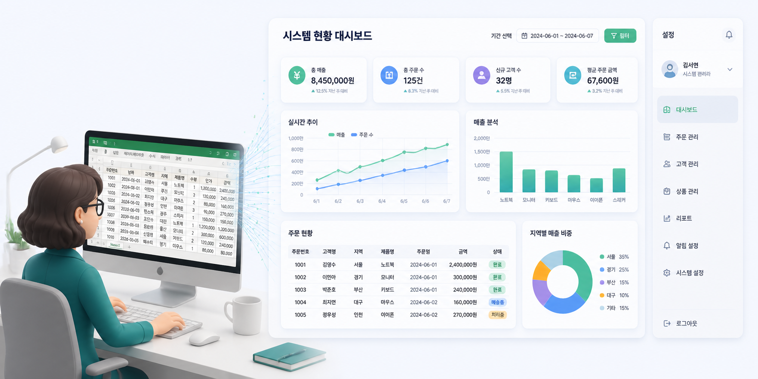 Forguncy No-Code Platform visualization